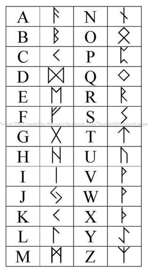 The Rise of the Moon Runes Meme: How a Simple Image Became a Viral Sensation
